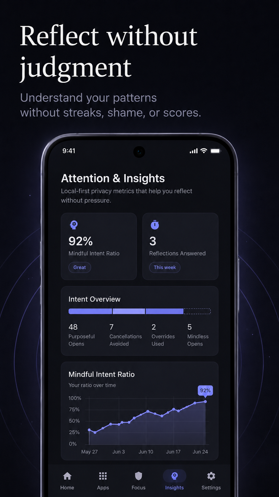 Sanctuary Launcher insights showing purposeful opens and moments you chose not to continue, with no streaks, trophies, or scores